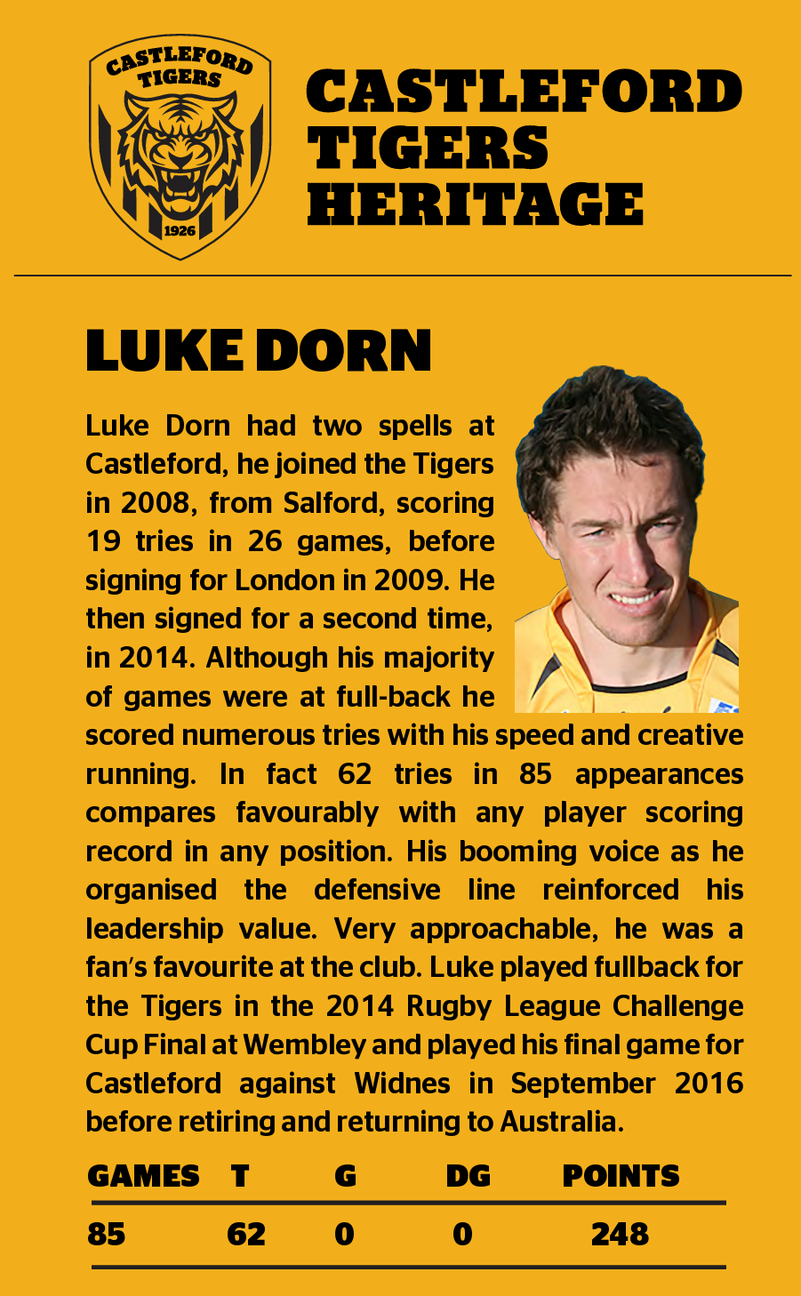 Profile of Luke Dorn