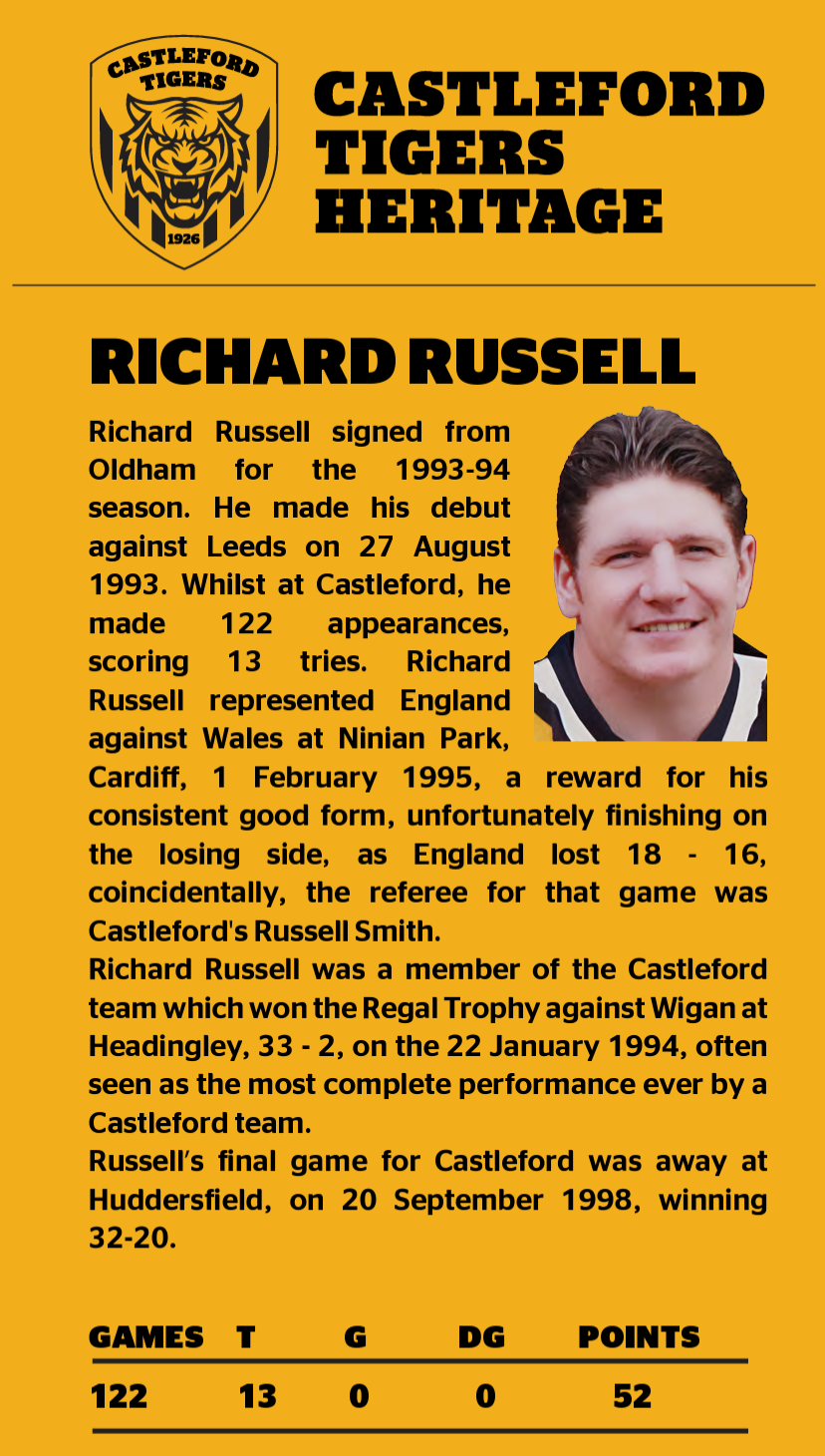 Profile of Richard Russell