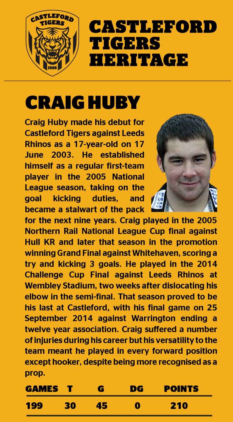 Profile of Craig Huby