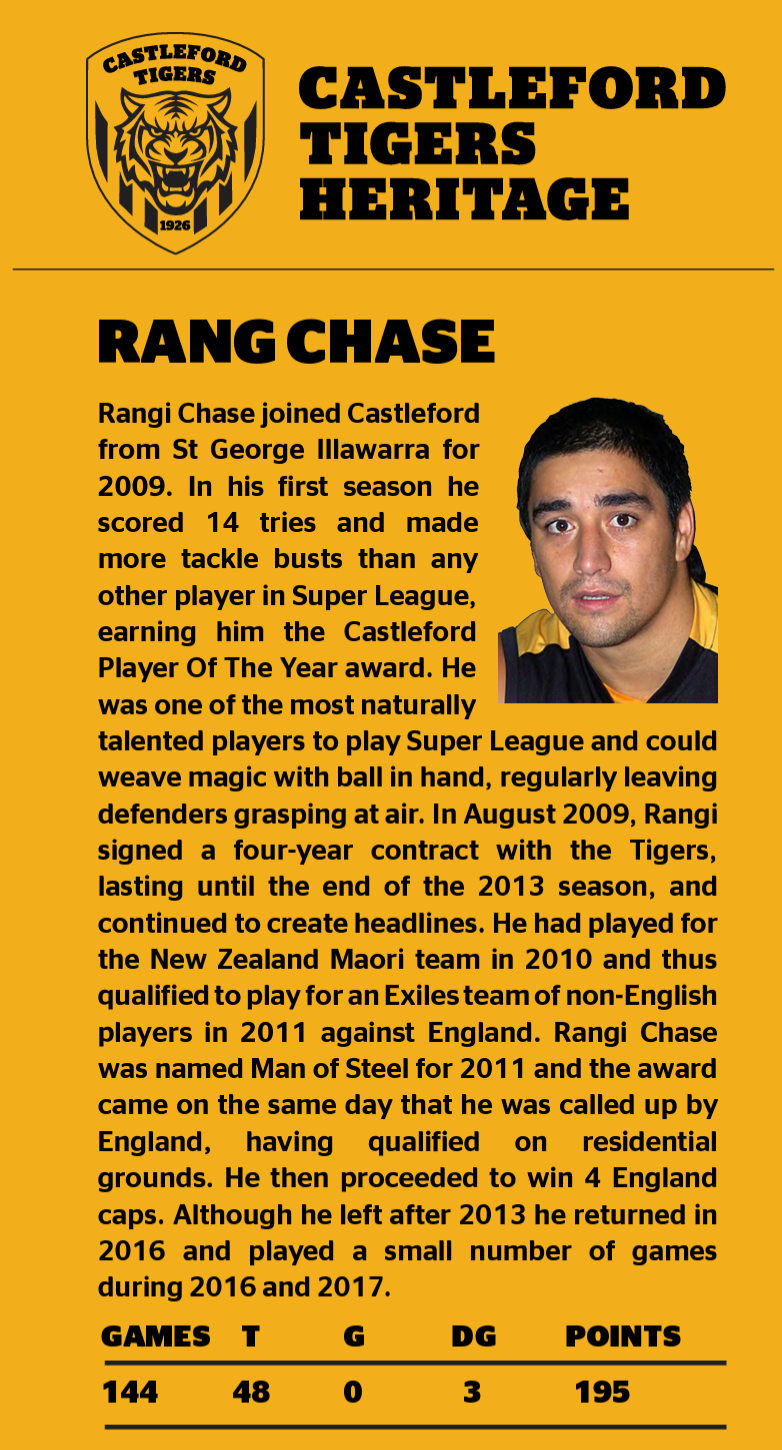 Profile of Rangi Chase