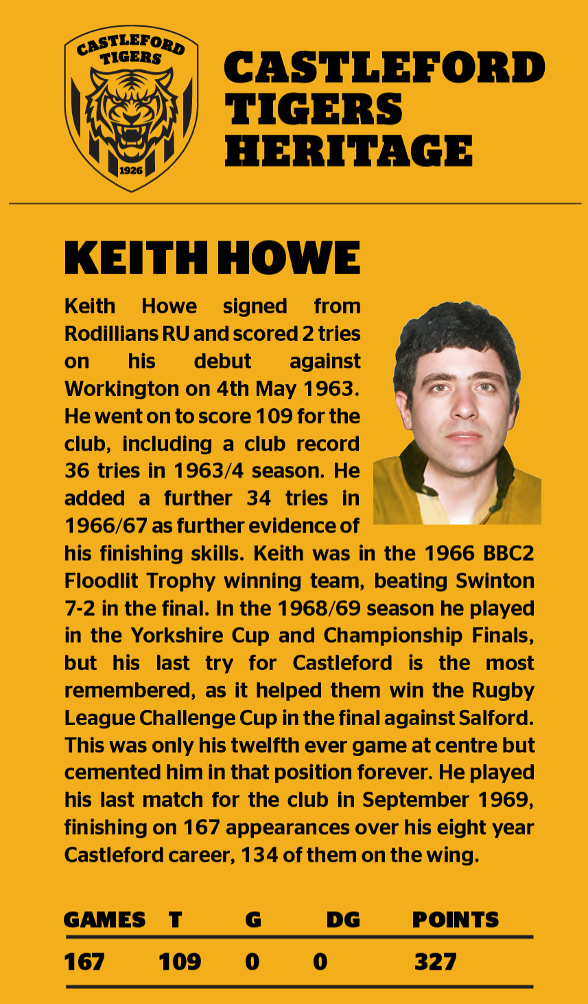 Profile of Keith Howe
