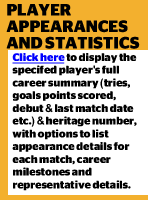 Appearance Statistics for a specified Player