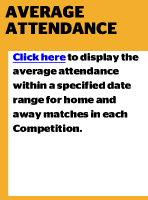 Matches against a specific Opponent