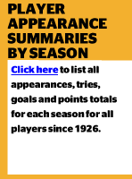 Season by Season Appearance Statistics for all Players