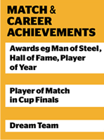 Match & Career Achievements