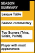 Season Summary