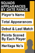 Squad Players used within a specified Date Range