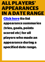 Appearance statistics for each Member of the Squad duringa Specific Date Range