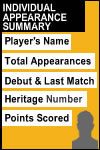 Appearance Summary by a specified Cas Player