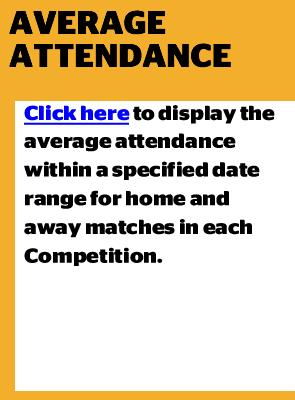 Average Gate Attendance for Home and/or Away Matches within a specific Date Range