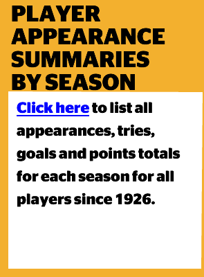 Appearance Summaries by Season for All Players since 1926