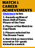Match & Career Achievements