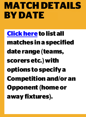Match Details by Date