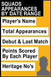 Squad Players used within a specified Date Range