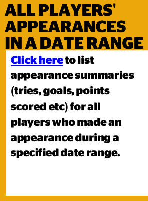 Squad Members used within a specific Date Range (e.g. Season)