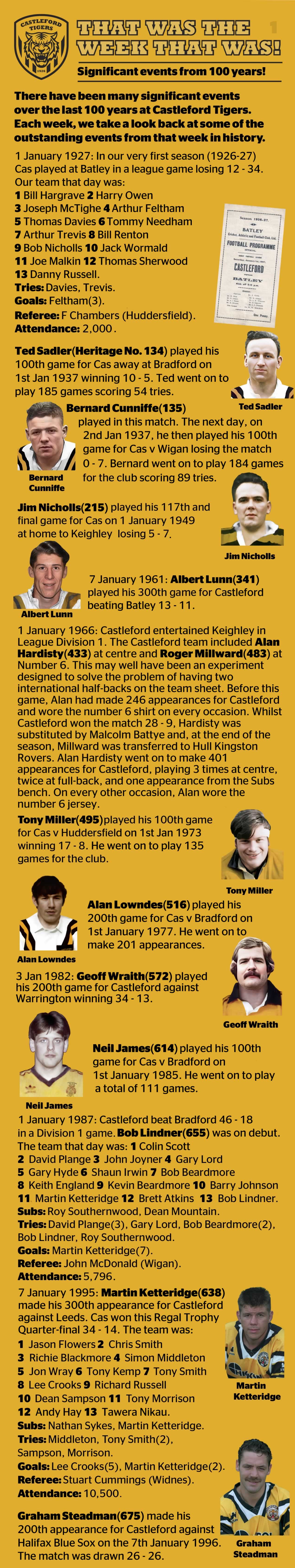 Facts from Week 1 in the history of Cas Tigers