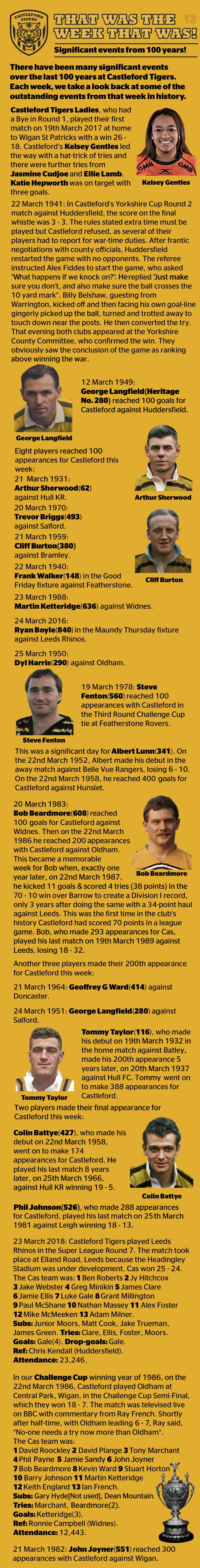 Facts from Week 12 in the history of Cas Tigers